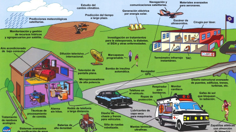 Tecnologías derivadas de la exploración espacial.