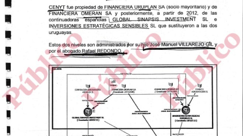 Primer y segundo nivel del entramado empresarial de José Manuel Villarejo Pérez.