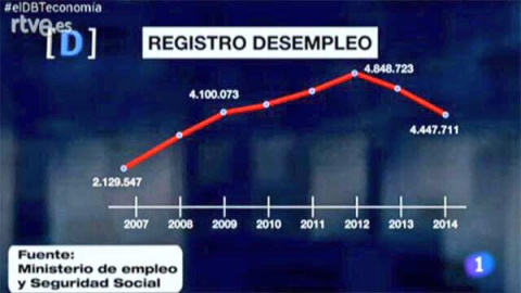 Gráfico desempleo 'El debate de La 1'