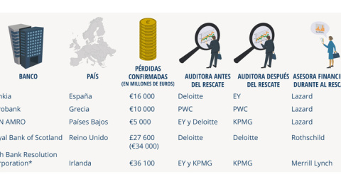 Gráfico del Transnational Institute