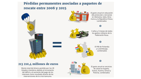 Gráfico del Transnational Institute