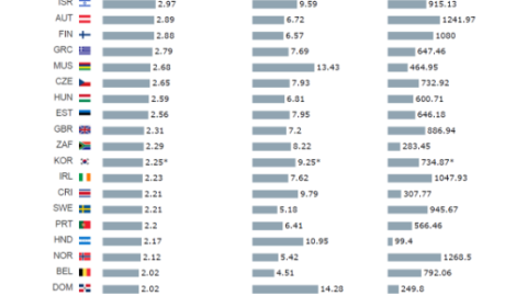 Radiografía de la fiscalidad verde en el mundo