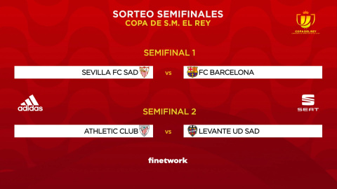 Sevilla-Barça y Athletic-Levante, semifinales de Copa del Rey