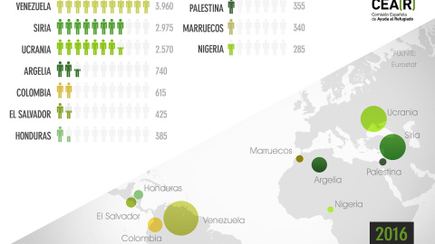 Solicitantes de protección internacional, por nacionalidades.- CEAR