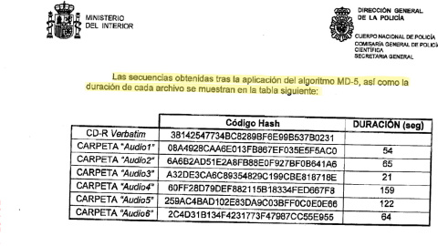 Informe de la Policia Judicial a la Comisión de Investigación: tabla remitida por la Policía Científica con los seis únicos cortes de audio de las grabaciones que ha examinado, de entre los que 'Público' difundió en su web.