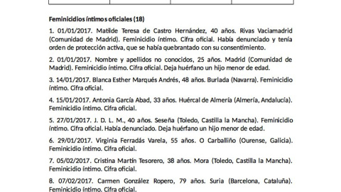 Cifras de mujeres asesinadas por hombres en 2017. Feminicidios.net