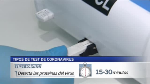 Así son los tres tipos de test para detectar el coronavirus