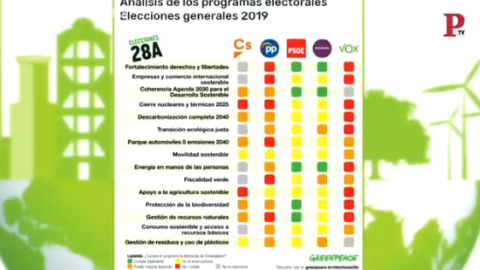 Así son las medidas verdes de los programas electorales