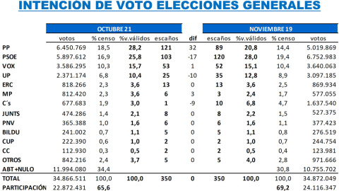 Key Data