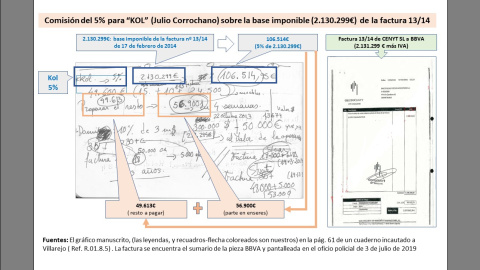 Comisiones pagadas por Villarejo