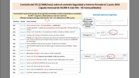 Comisiones pagadas por Villarejo