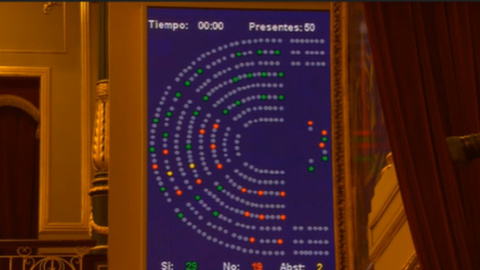 Convalidado el decreto que flexibiliza la contratación en el campo 