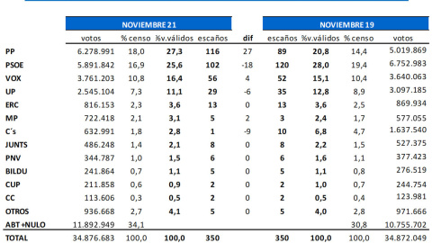 Key data noviembre