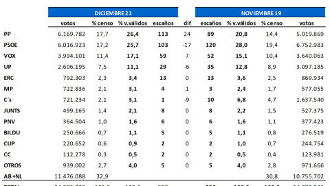 Key Data