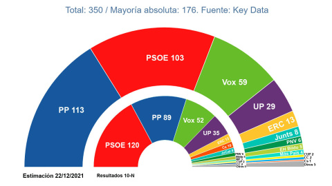 key data