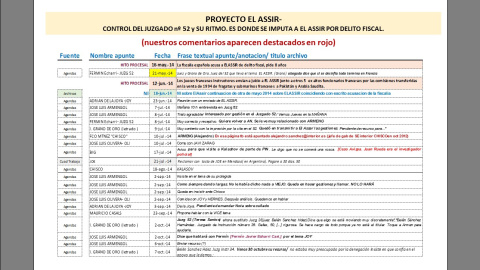 Tabla docum referida a El Assir