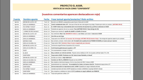 Tabla El Assir