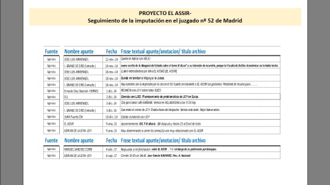 Tabla El Assir