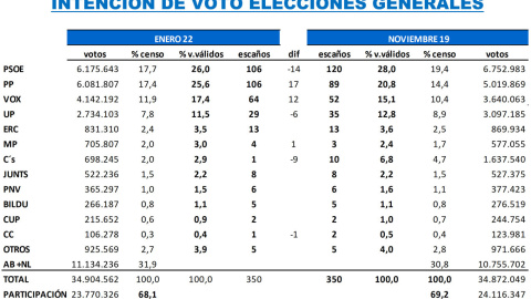 Key Data