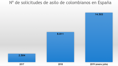 Gráfico: Elaboración propia. Fuente: Ministerio del Interior de España