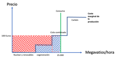  Figura 1