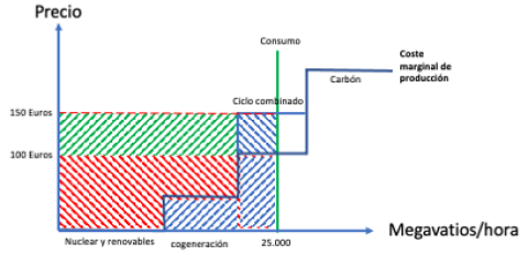  Figura 2