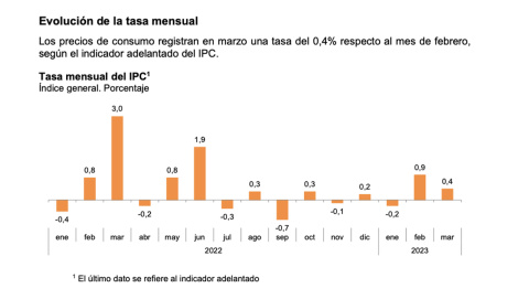  Fuente: INE