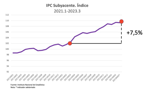  Fuente: INE