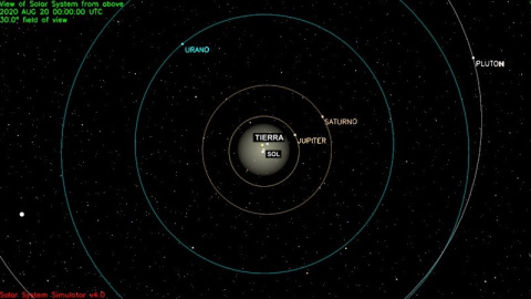 Mapa superior del sistema solar el 6 de agosto de 2020.
