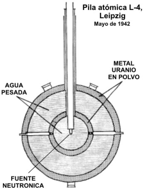 Pila atómica alemana L-IV de Leipzig.
