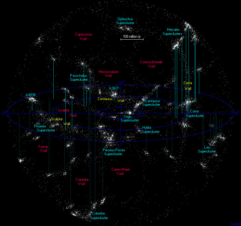 Los 500 millones de años luz de universo a nuestro alrededor.