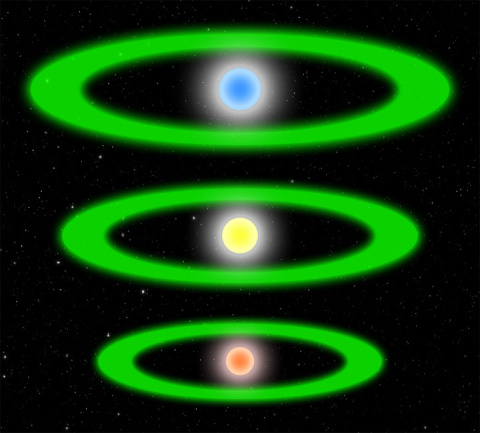 Zonas habitables de los sistemas solares