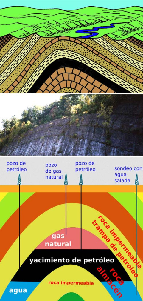 Plegamientos anticlinales y trampas petrolíferas