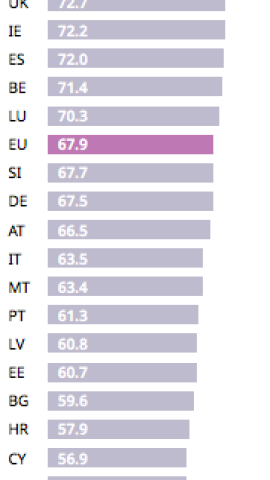 Igualdad países Europeos