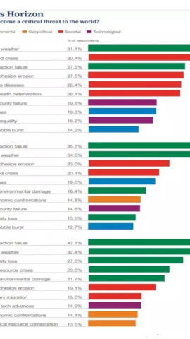 17/01/2022 Global risks horizon