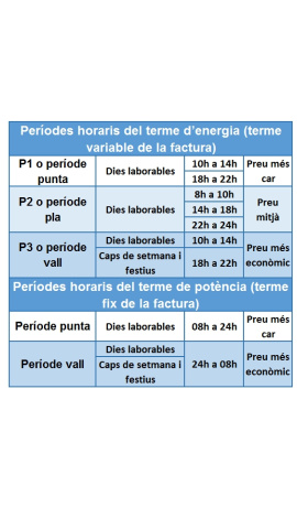 La nova reforma tarifària