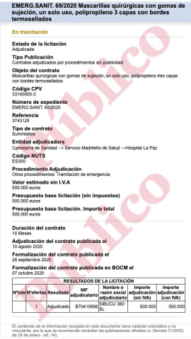 5/5/22 Registro del contrato de la CAM con Sibucu en agosto de 2018