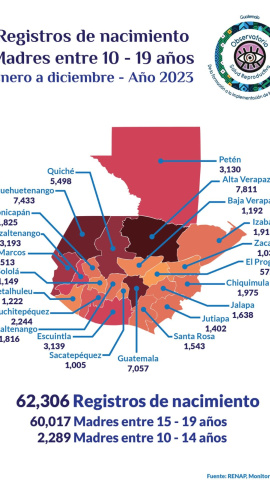 Infografía del Observatorio en Salud Sexual y Reproductiva (Osar) sobre nacimientos en Guatemala