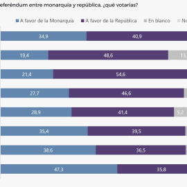 republica edades