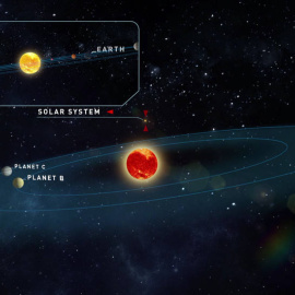 Planetas similares a la Tierra con opciones para albergar vida./ EFE