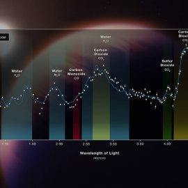 Composición química y espectro de la atmósfera del planeta WASP-39b detectados por el instrumento NIRSpec del Webb en el rango del infrarrojo medio