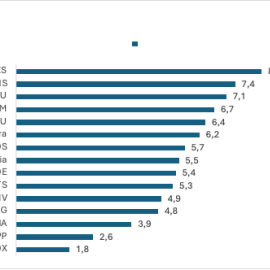 Ranking de los partidos