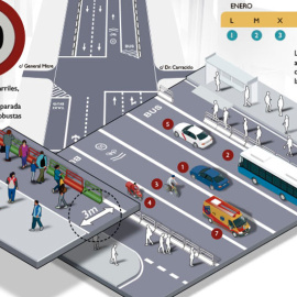 Proyecto del Ayuntamiento para la Gran Vía de Madrid.