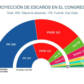 Key Data