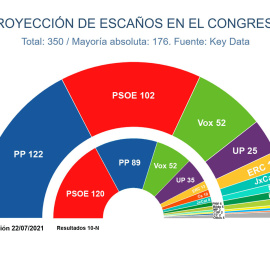 Key Data julio