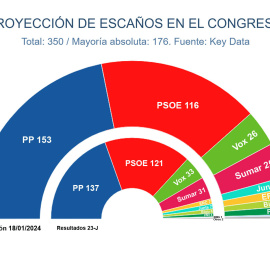 Key Data