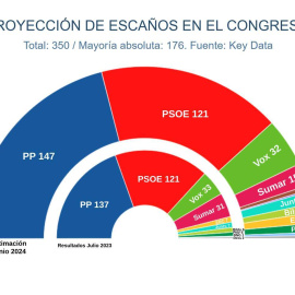 Key Data