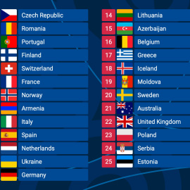 Estos son los 25 países que participan en la gala de la gran final de Eurovisión 2022.