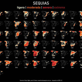 Gráfico elaborado a partir de los datos del Monitor de Sequía Meteorológica del CSIC.