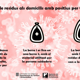 Gestió de residus als domicilis amb positius per Covid-19